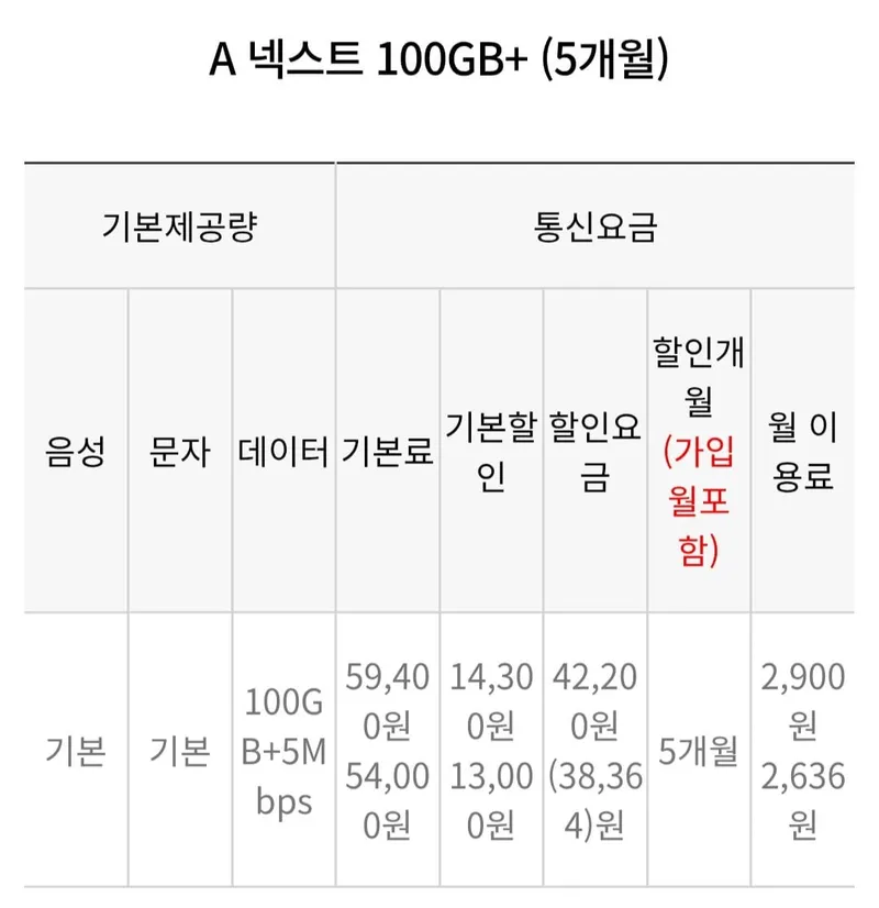 100gb 5mbps 알뜰요금제 5개월 외