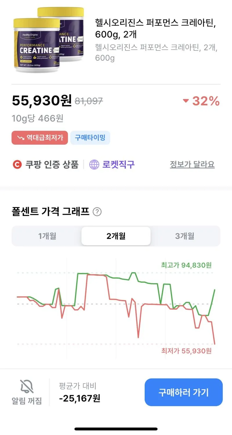 헬시오리진스 퍼포먼스 크레아틴 2개 55.